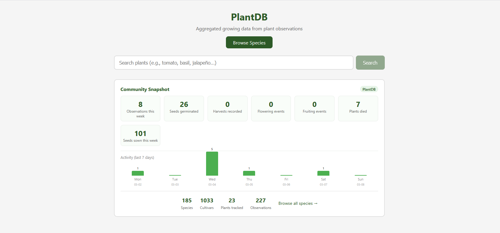 PlantDB community dashboard