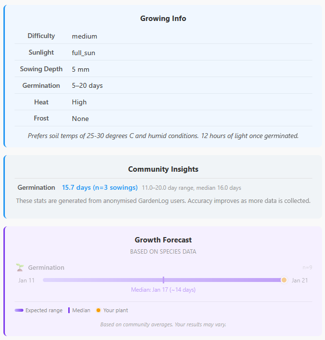 PlantDB stats panel inside GardenLog