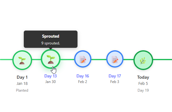 Plant timeline view